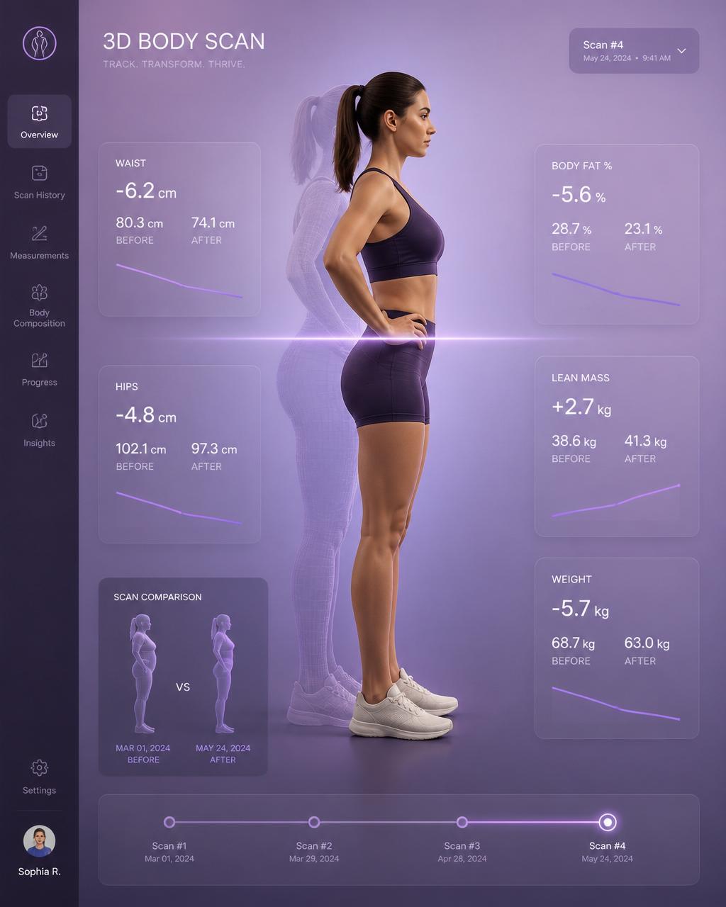 Scan corporal 3D transformando fotos do paciente em métricas e medidas e percentuais